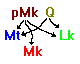 MkH